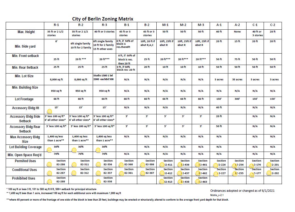 zoningmatrixv2.1